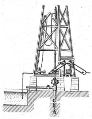 Making-Hole-rotary_1903_AOGHS oil well drilling technology