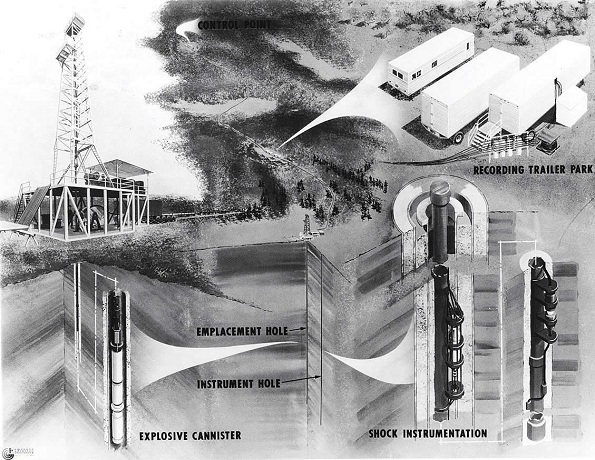 December-11-Gasbuggy_emplacement_AOGHS project gasbuggy government fracturing illustration