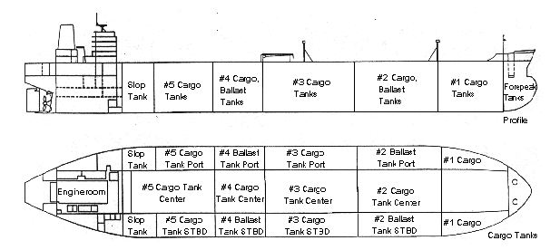 March-24-valdez-diagram-AOGHS illustration of oil tanks inside super tanker Exxon Valdez