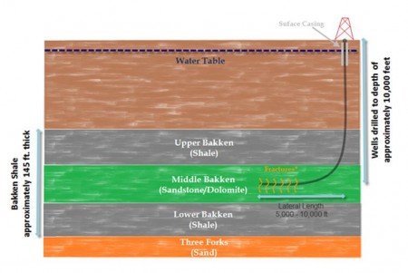 Bakken-Formation-AOGHS North Dakota Williston Basin geologic map of Bakken shale