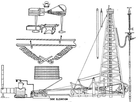 oil well drilling technology