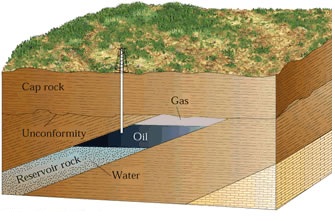 petroleum geology